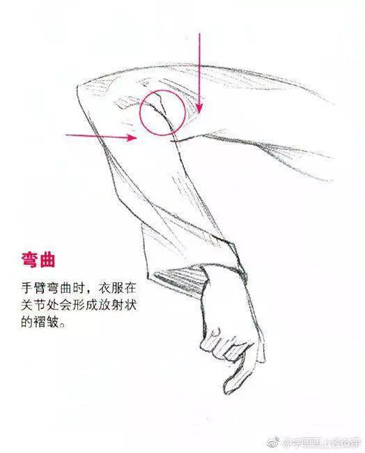 part5:褶皺規律