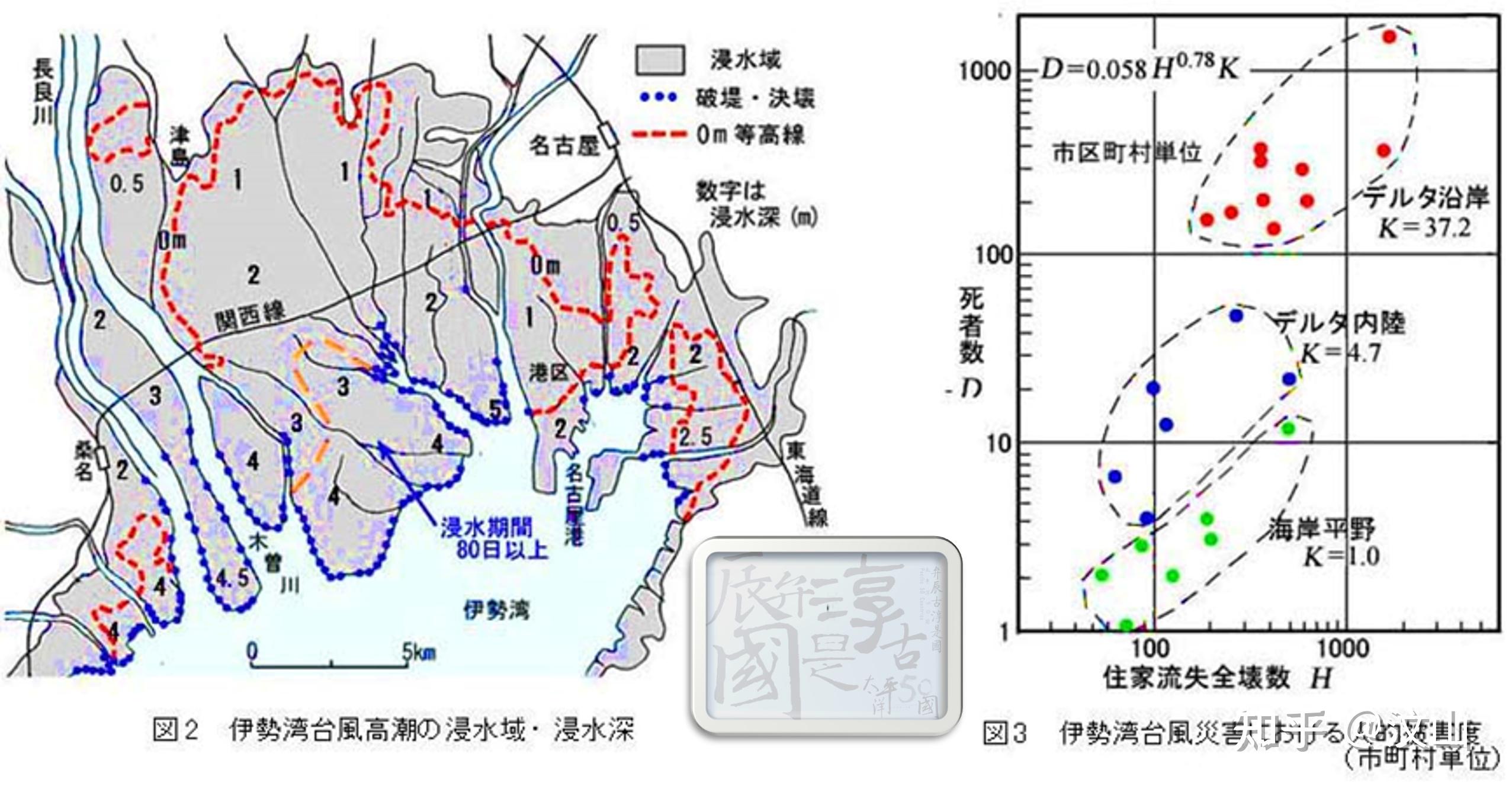 路带共同体:太平洋50国の弁辰古淳是国(浓尾平原)千与千寻