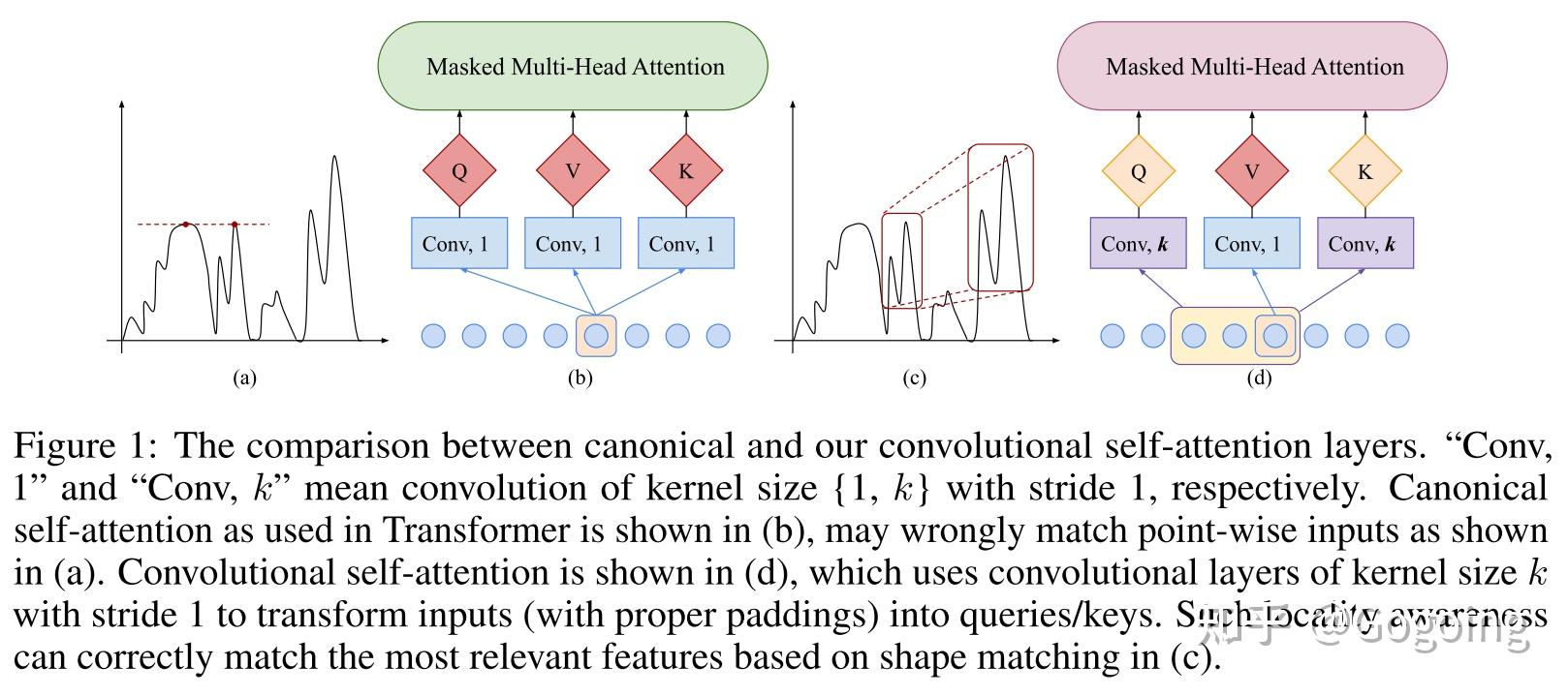 Enhancing the Locality and Breaking the Memory Bottleneck of