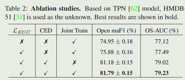 Evidential Deep Learning for Open Set Action Recognition-全文解读 - 知乎