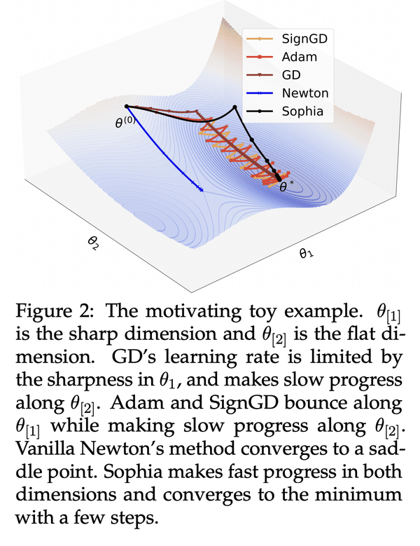 a phd student's perspective on research in nlp