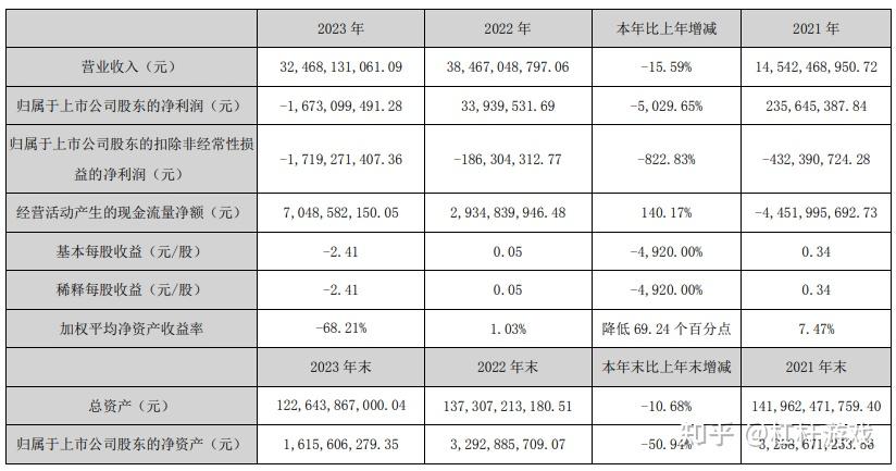 中交地产：多年没亏损过的央企房司也亏了 - 知乎