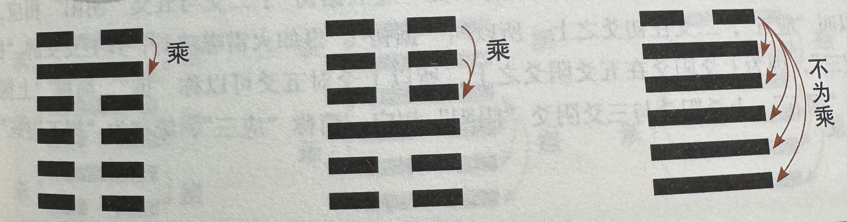 《易经》入门：六爻基础大全 - 知乎