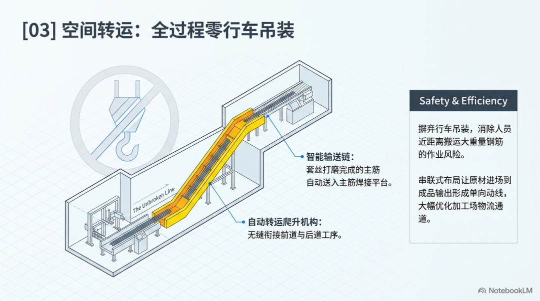 智建机械钢筋笼焊接工作站：以前道工序整合重塑桩基钢筋加工链路插图2