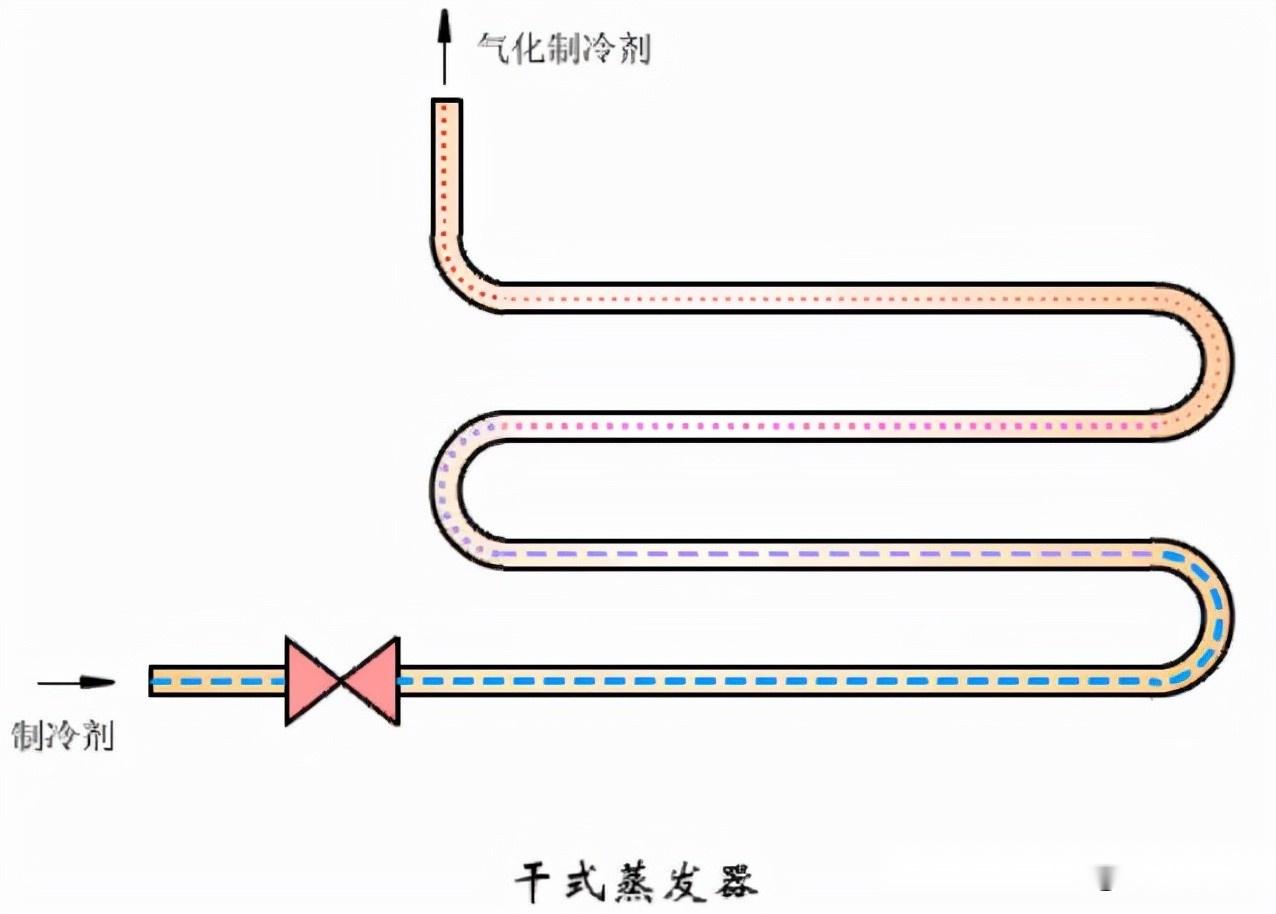 蒸发器和冷凝器 