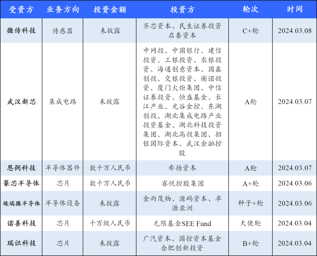 alchemy周报投资事件及行业动态