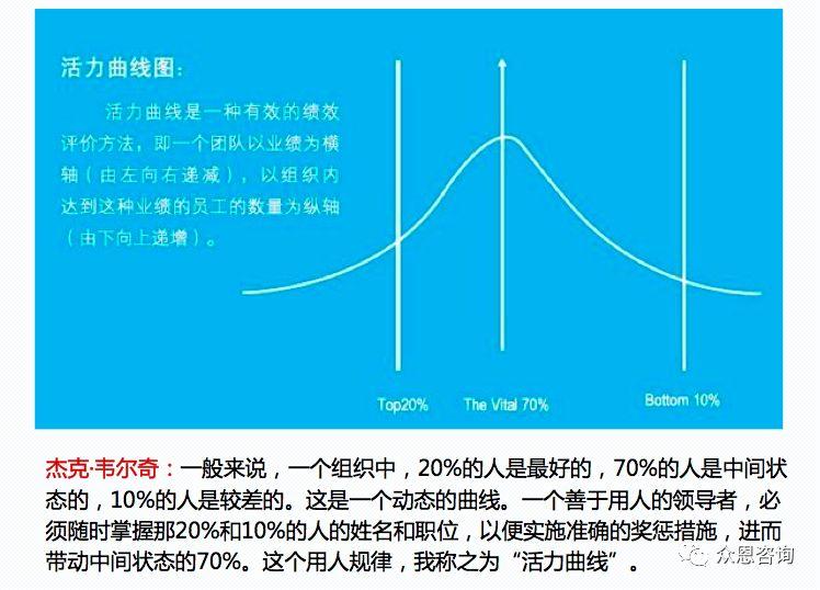 华为科学分钱：落后的分钱方法六：缺少利益分配的机制和规则 | 连载第10篇 - 知乎