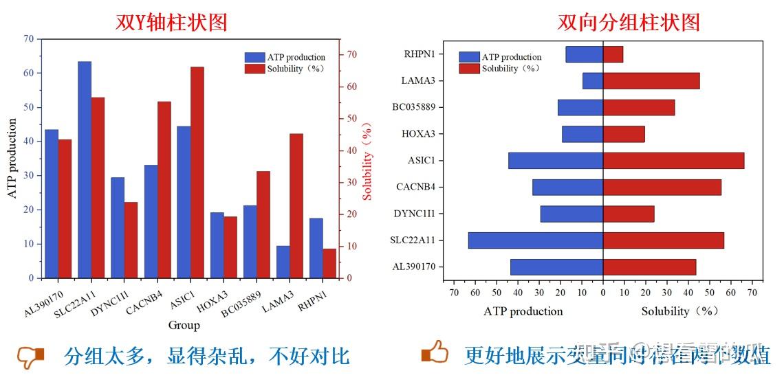 Origin将双Y轴柱状图升级为双向分组柱状图 - 知乎