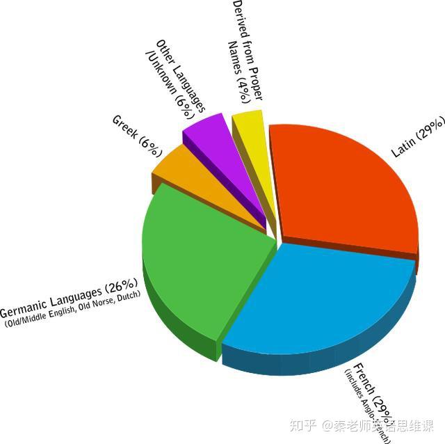 为什么英语同音词很少?| 英汉比较教学法