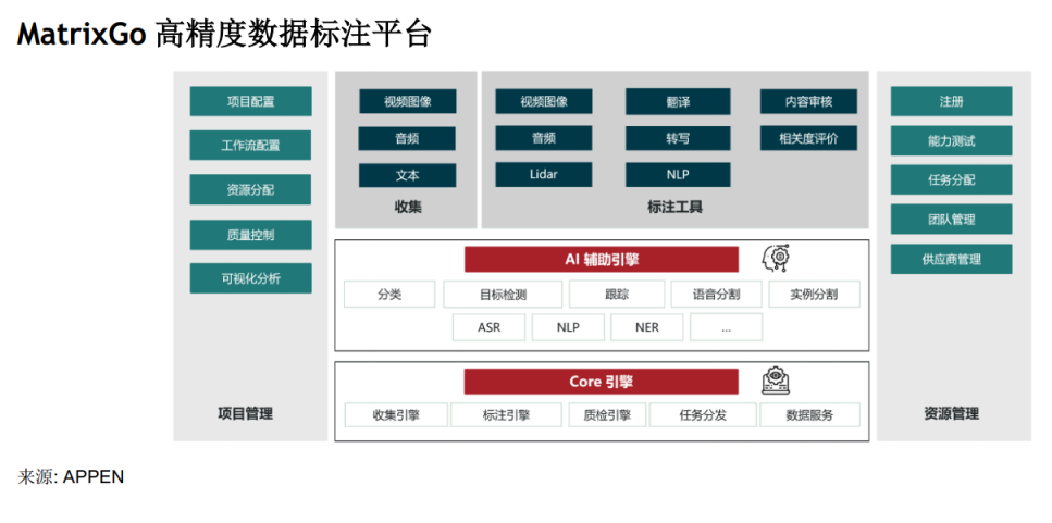 澳鹏数据亮相2025世界机器人大会&nbsp;以数据创新驱动具身智能发展97国际游戏app-