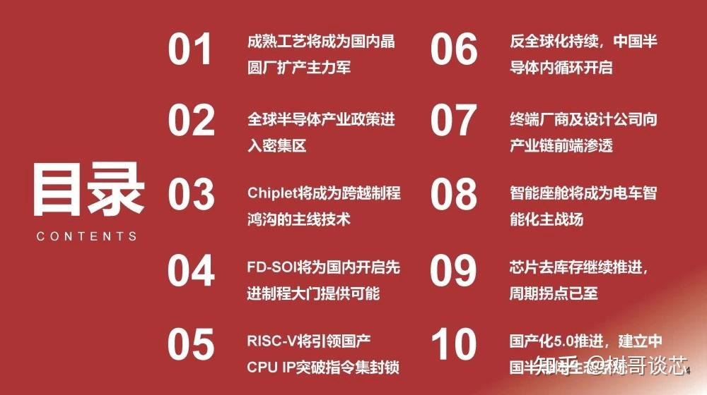 2023年半导体未来十大产业趋势预测插图 2023年半导体未来十大产业趋势预测插图