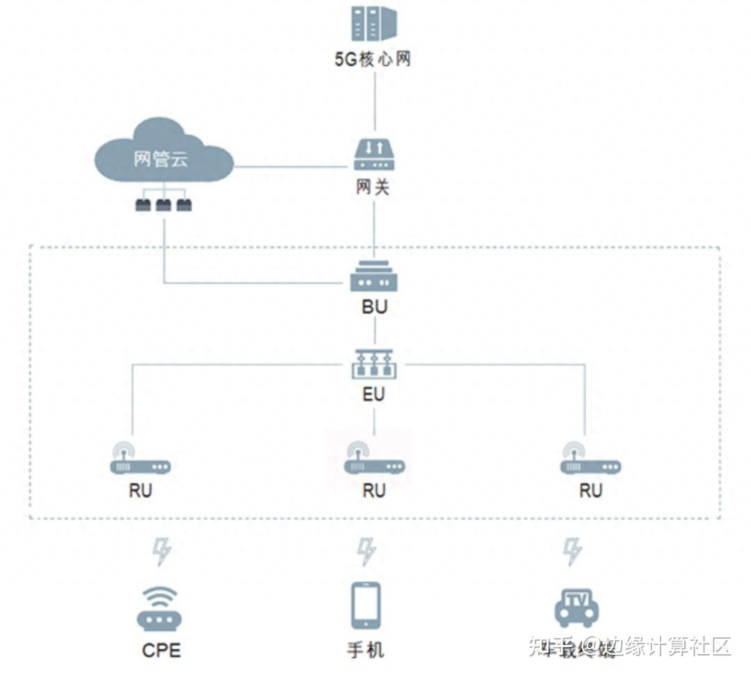 王兴投资5G小基站- 知乎