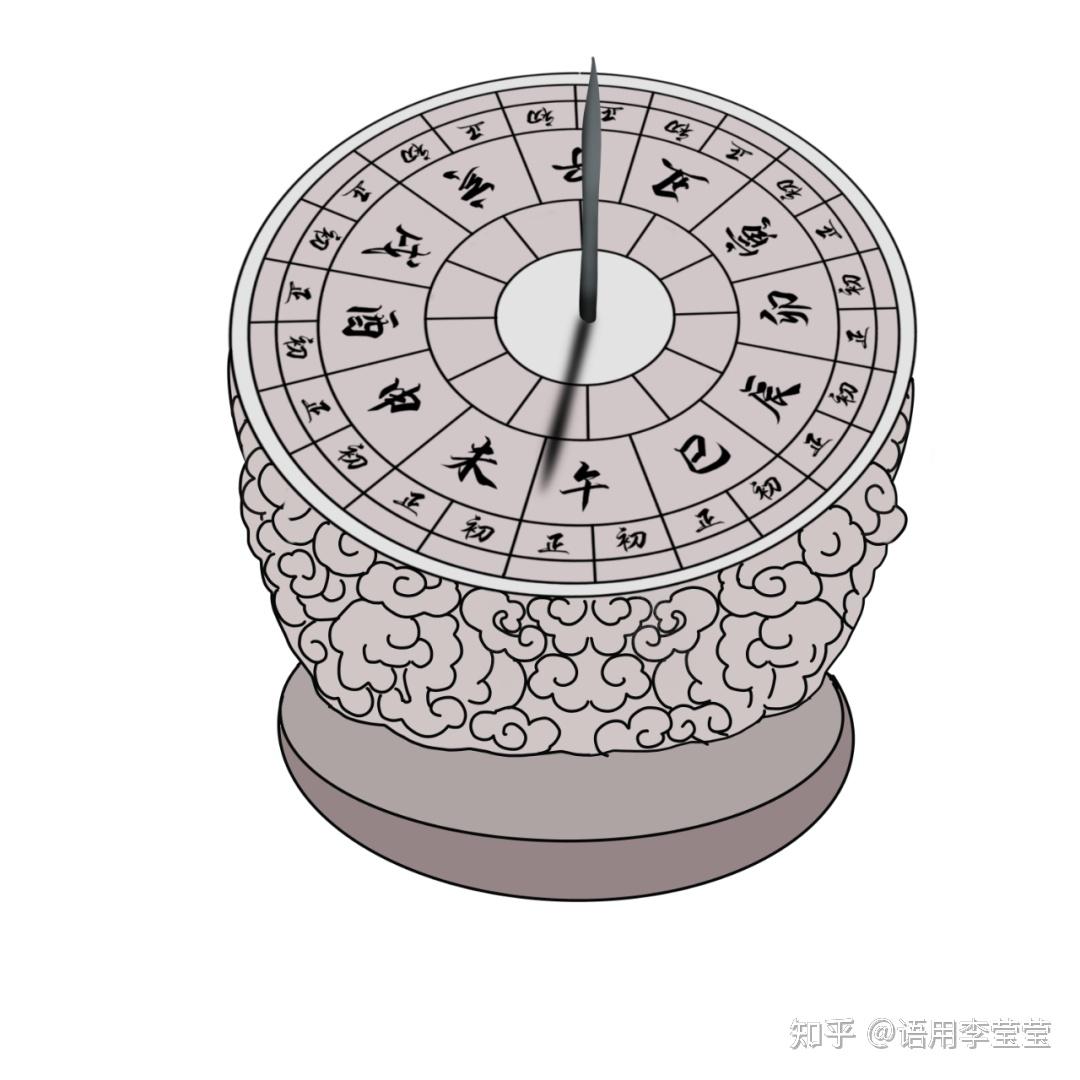 古代年、月、日、时间的表示方法 - 知乎