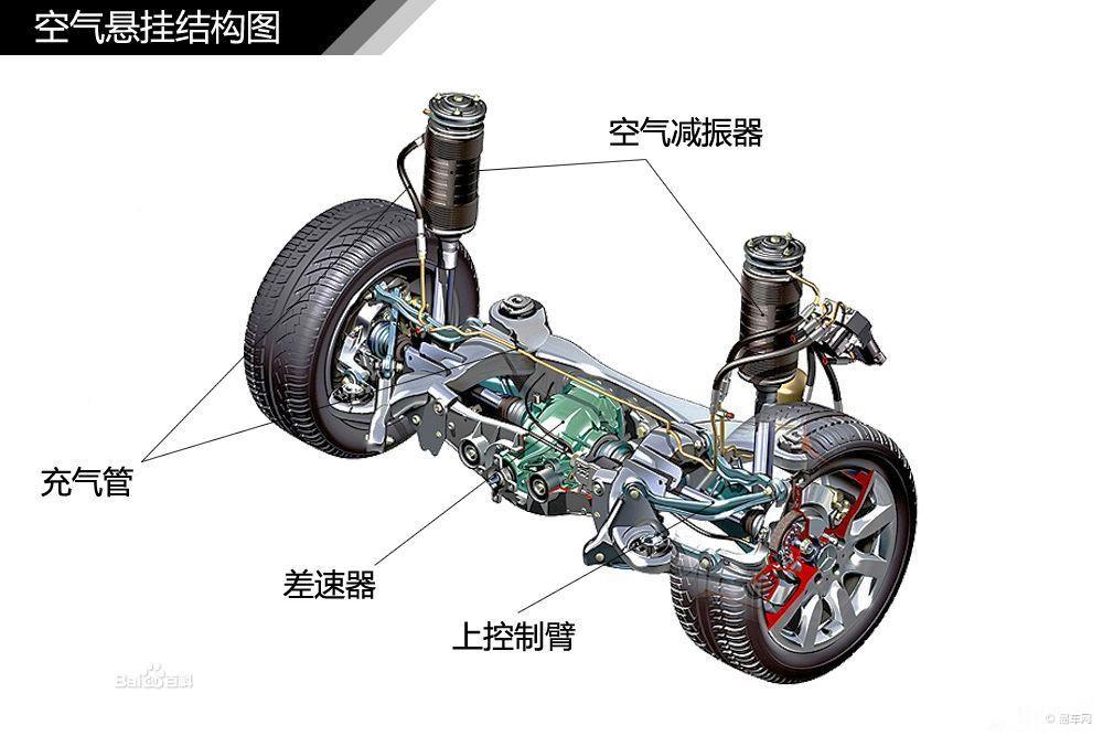 原来减震器这么重要啊