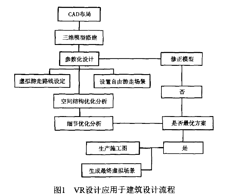 虚拟现实(VR) - 知乎