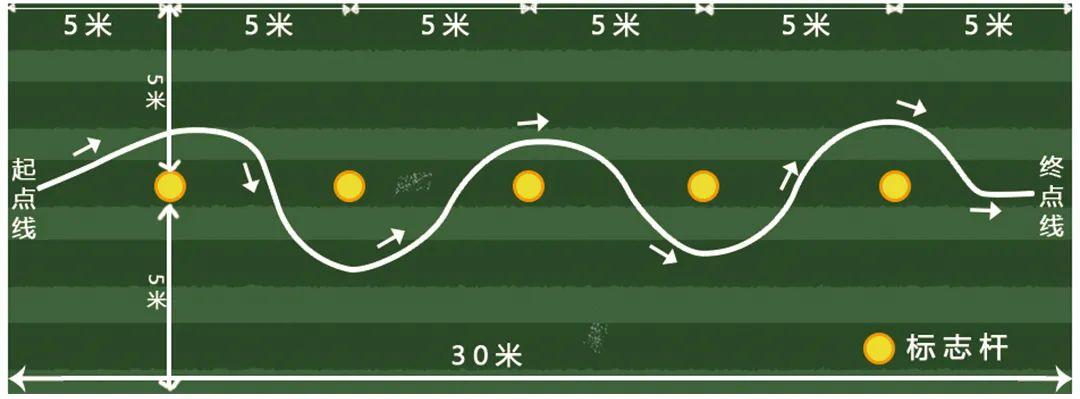 100米起点终点线图解图片