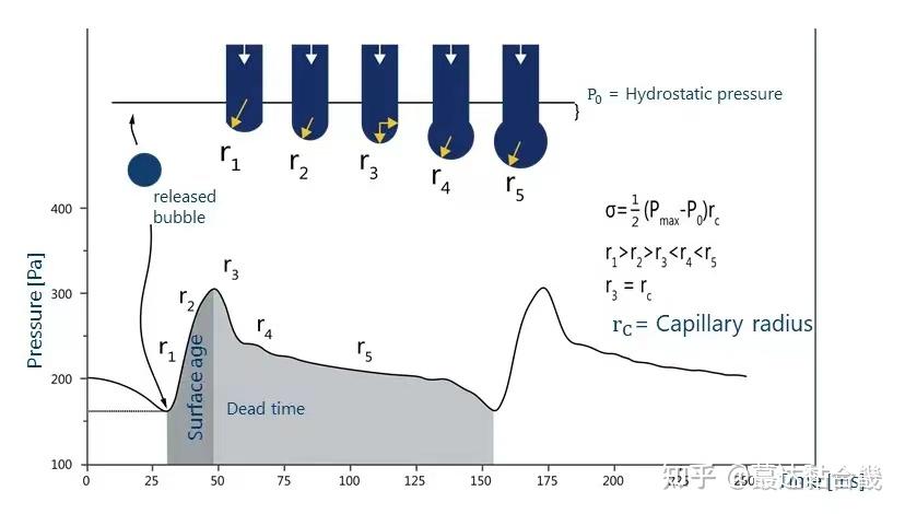 浅刨一下表面张力 - 知乎