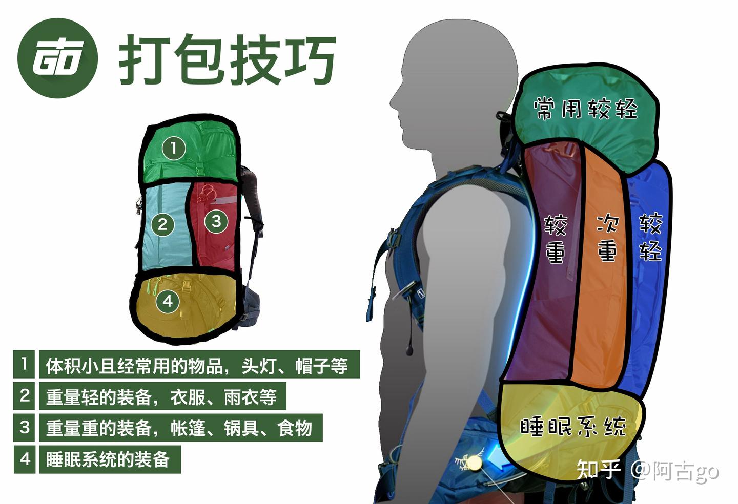 2024徒步登山背包最全攻略,户外徒步背包容量选多大,徒步登山包使用技巧包就看这篇!(1月更) - 知乎