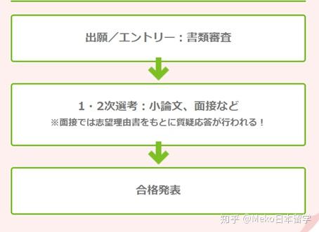 日本留学 学部综合丨没有你 我怎么过书审 知乎