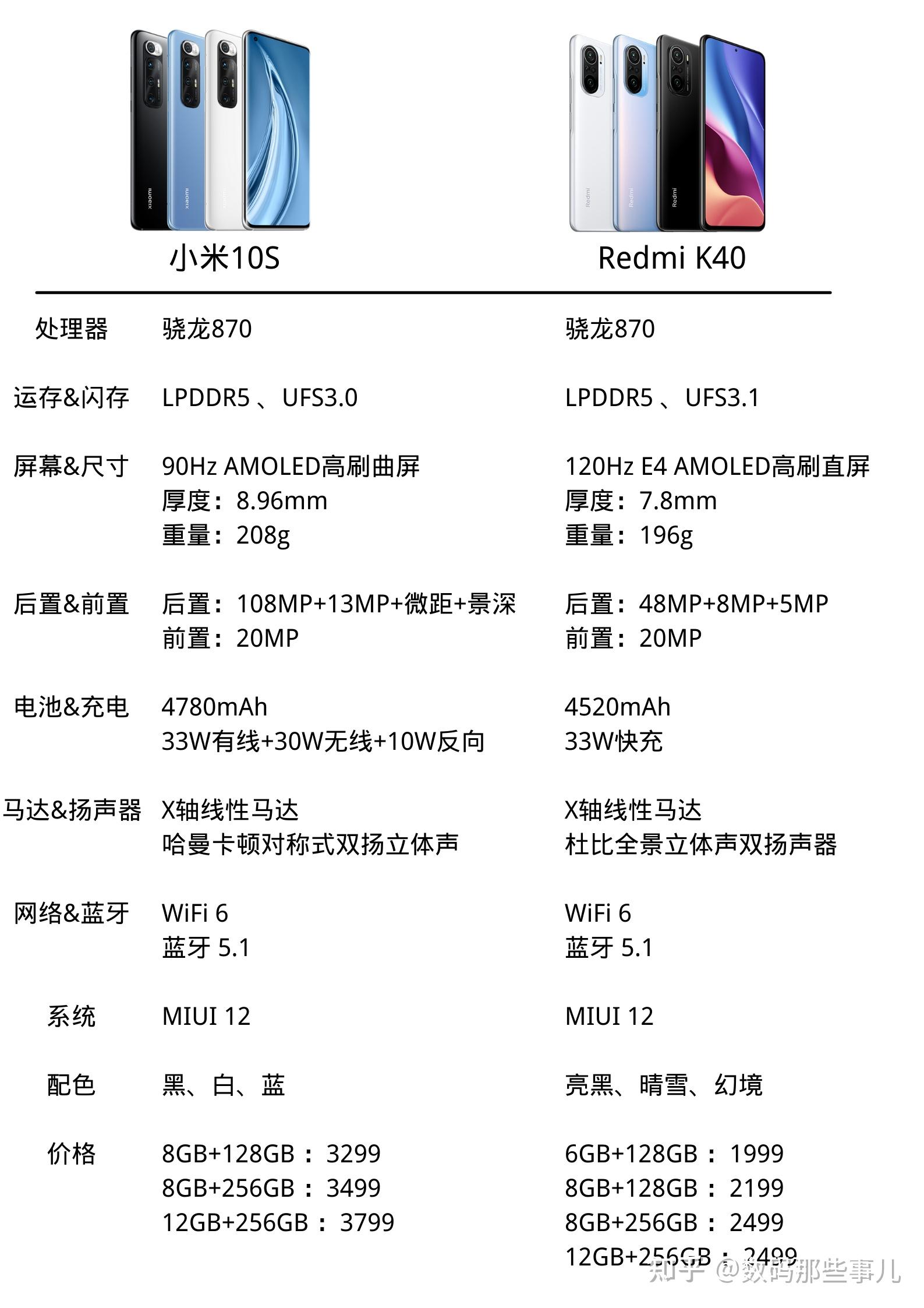 小米10s参数配置图片