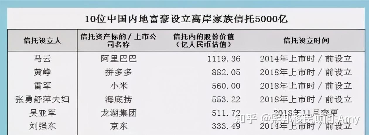 资产如何合法转移，大佬们用的方法都有哪些？