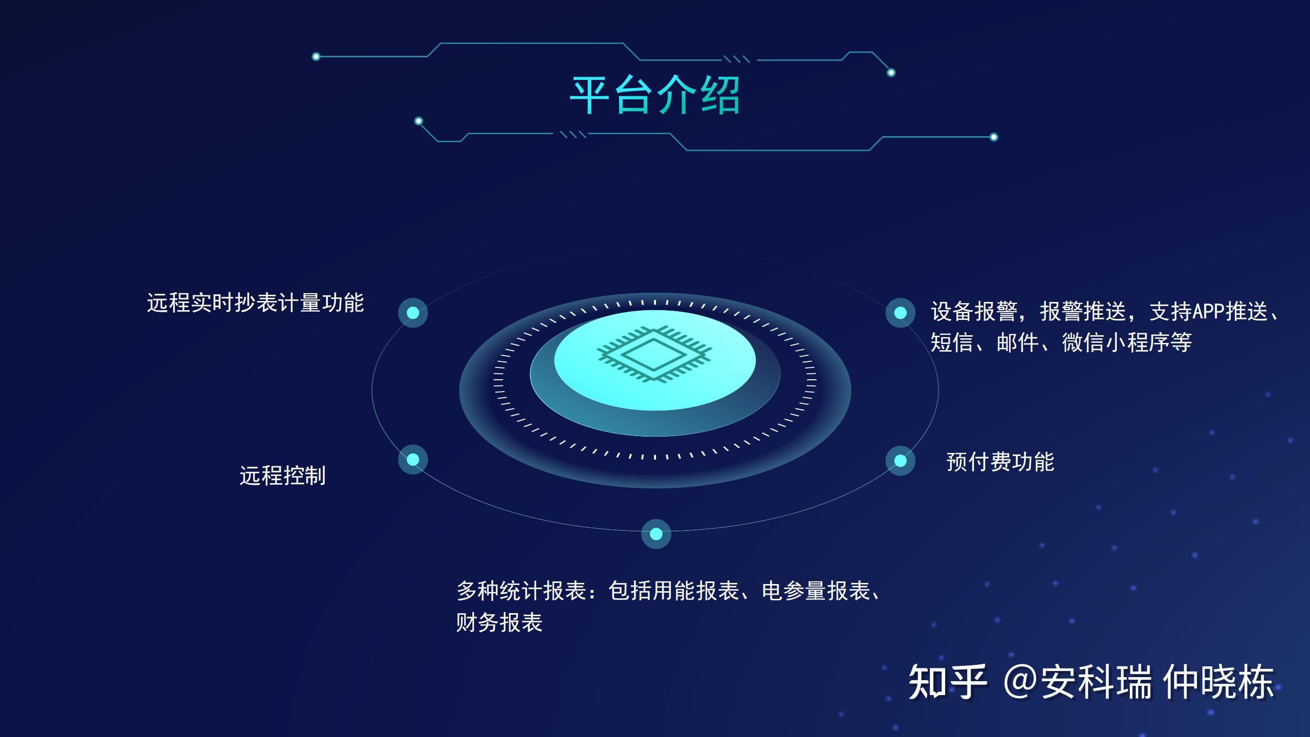 acreleiot能源物联网云平台解决方案