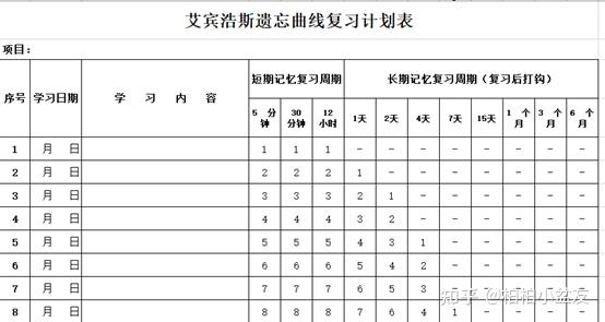 學英語核心一單詞複習方法