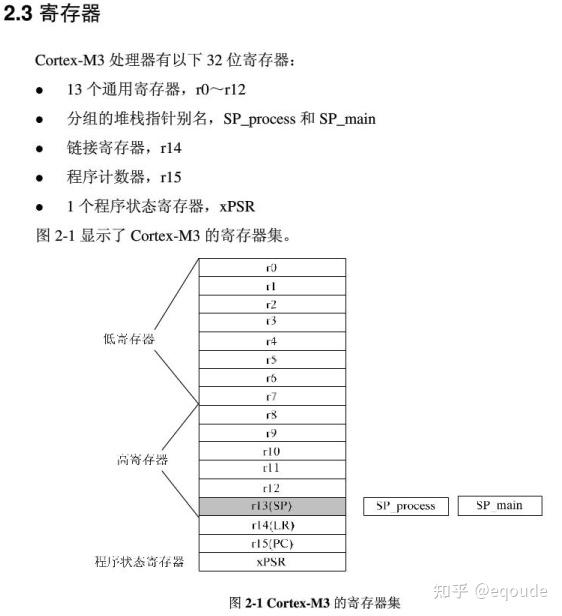 FreeRTOS之Task-01任务创建（API+源码） - 知乎