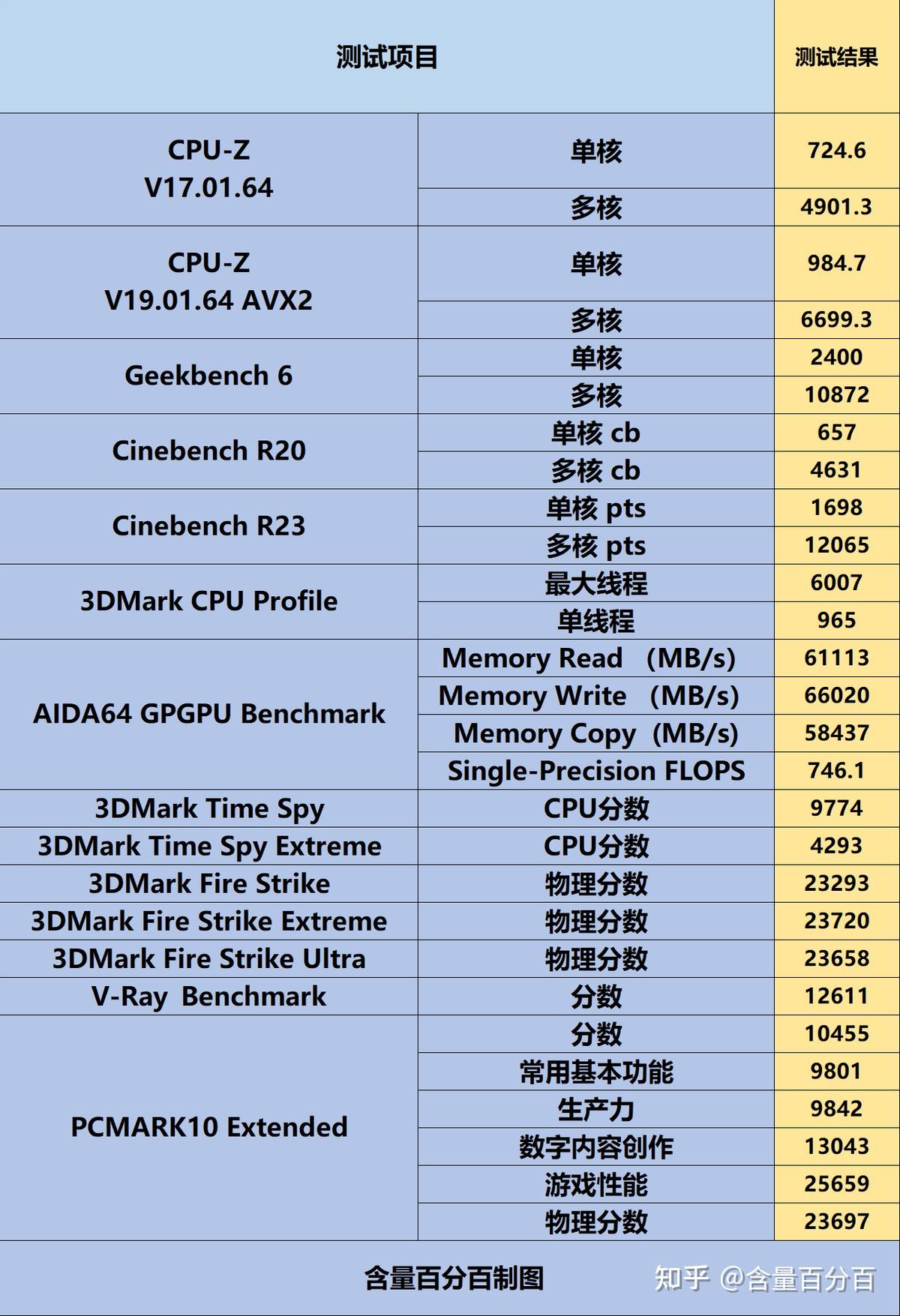 游戏党5000元内装机首选聊聊intel酷睿小黑盒i512490f