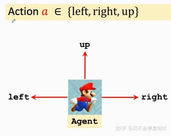 王树森深度强化学习笔记1:基本概念 - 知乎
