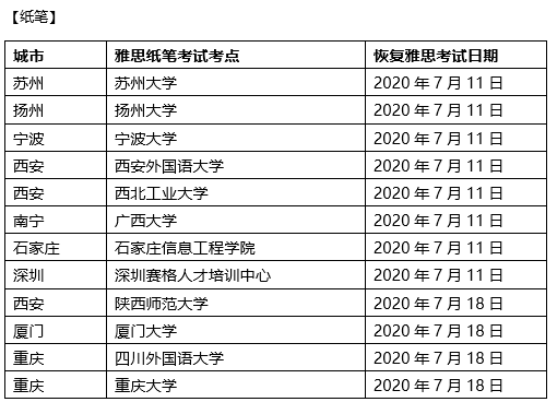 教育部考试中心雅思_教育部雅思报名中心_中国工业和信息化部教育与考试中心