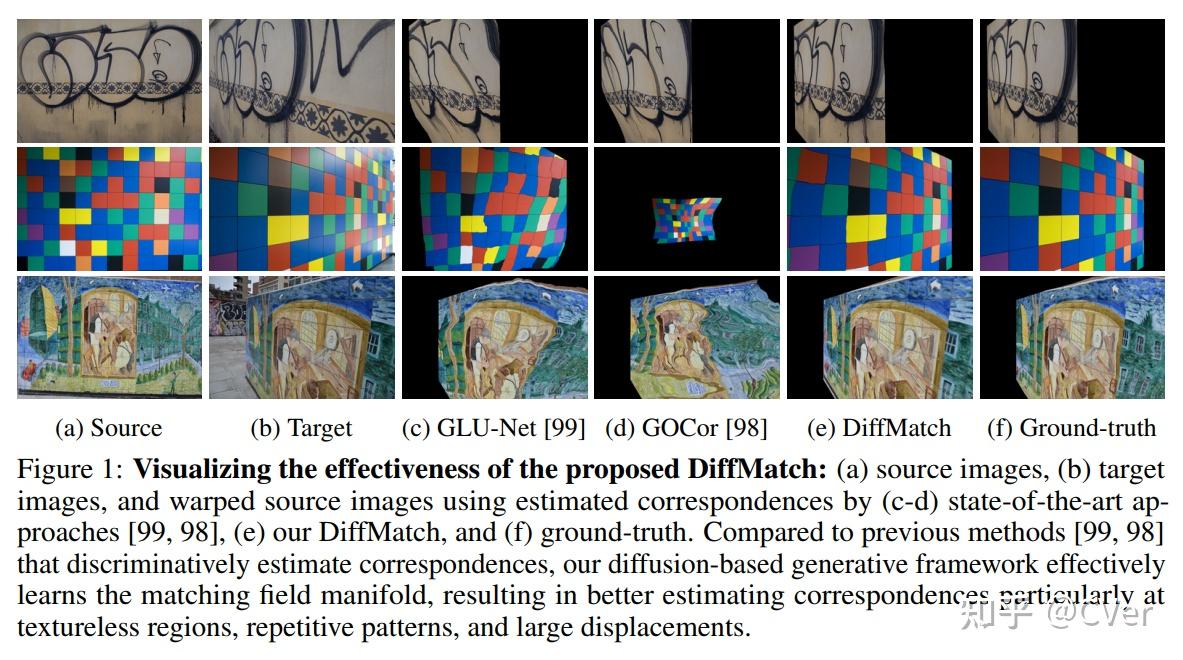 ICLR 2024 Oral 扩散模型杀入图像匹配！DiffMatch：用于密集匹配的扩散模型 知乎