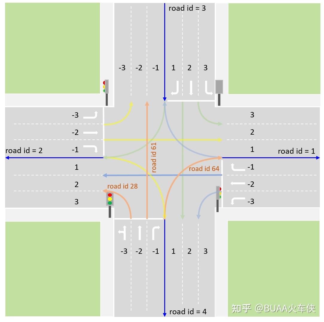 高精地图（二）：数据模型与交换交换格式入门学习 - 知乎