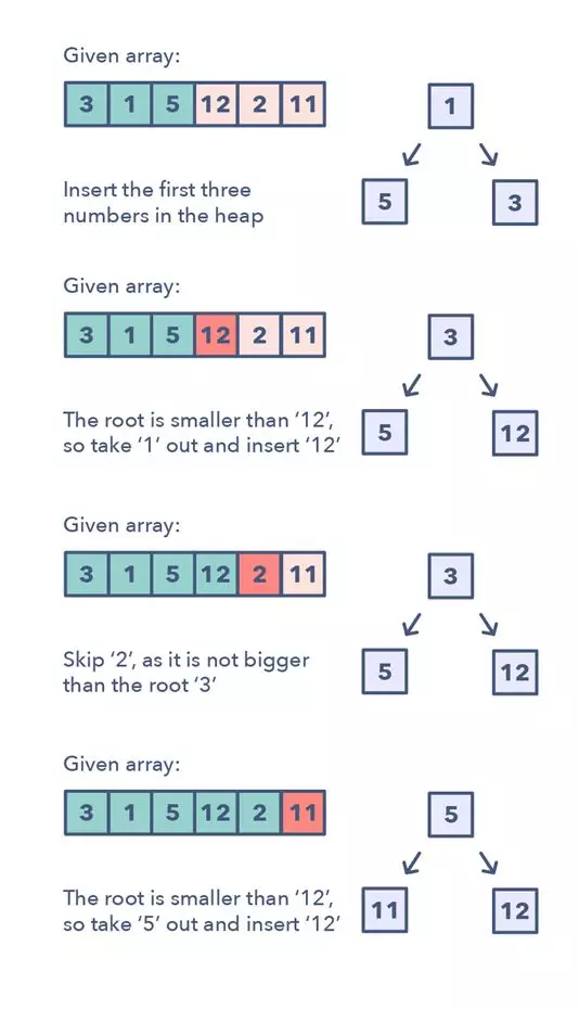 刷LeetCode算法题的常见模式套路 - 知乎