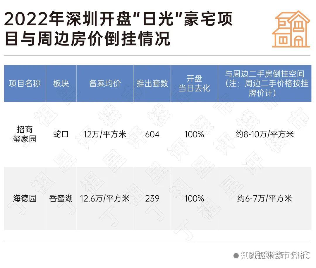 千万豪宅“日光”，深圳楼市开始升温了？ - 知乎