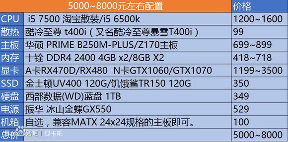想配一台电脑,玩dota2,lol等moba游戏以及单机