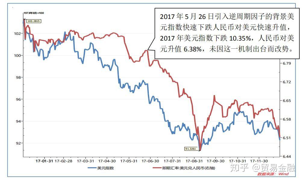 人民币汇率趋势分析—中美贸易战背景下的走势特点及思考 知乎