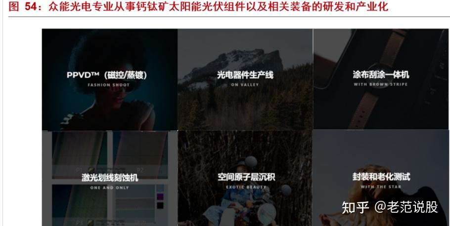 最具潜力的光电材料,钙钛矿:下一代光伏新势力,渐成崛起之势