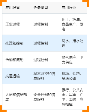 宜闻斯 专业控制中心缔造者 宜闻斯 专业控制中心缔造者