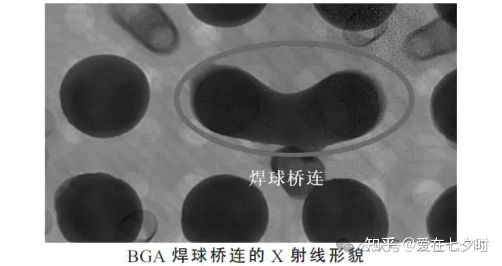 半导体制程中“球栅阵列封装（BGA）”焊点质量检测失效分析的详解； - 知乎