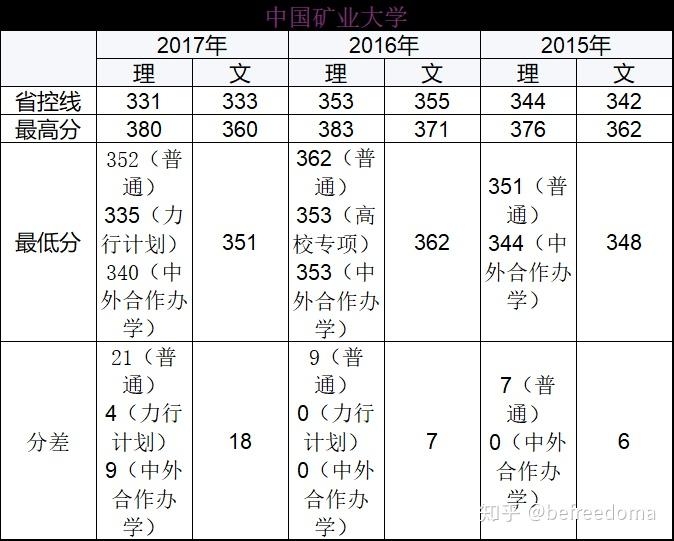 江蘇高考志願填報指南2018