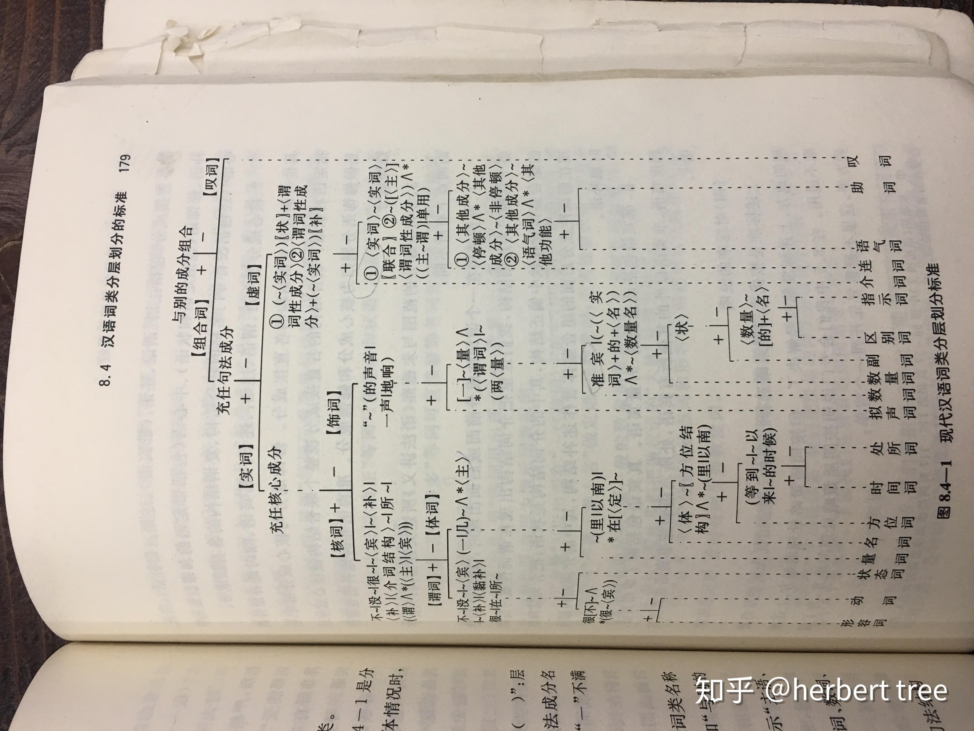 《现代汉语词类研究》摘要 - 知乎