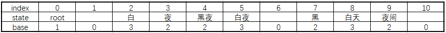 Base 7 Code 模式匹配(字符串查找)算法整理 - 知乎