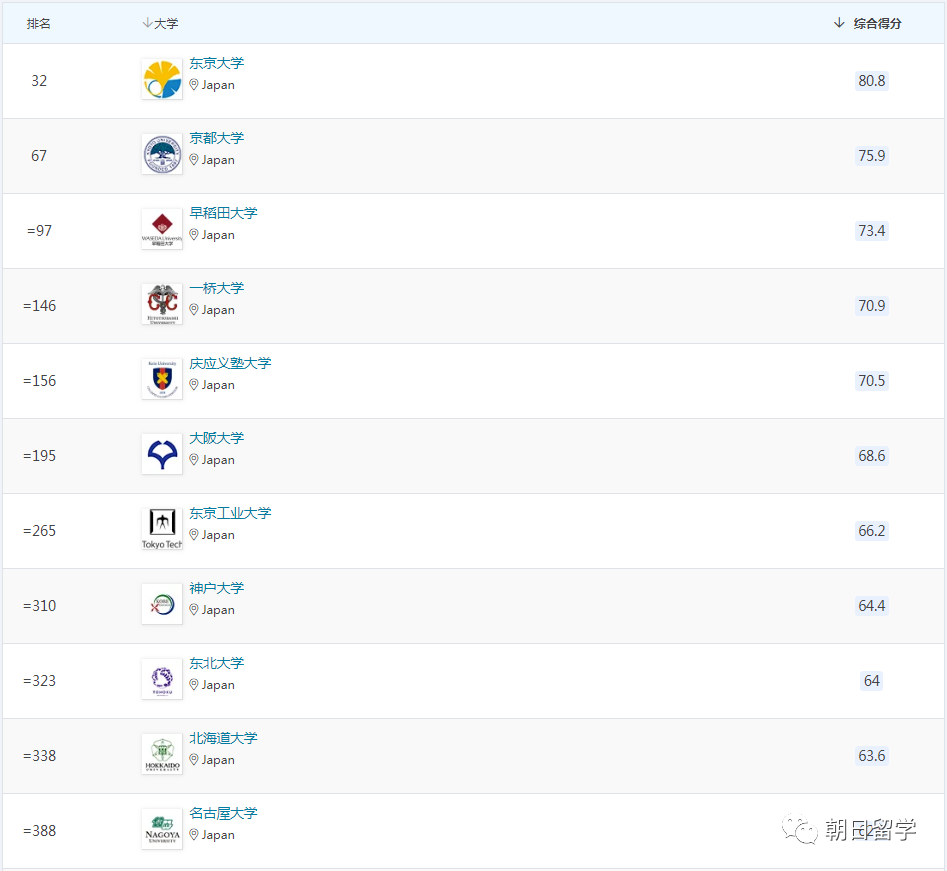 另外,目前2022年10月入學的日本語言學校及2023年4月入學的研究生正在