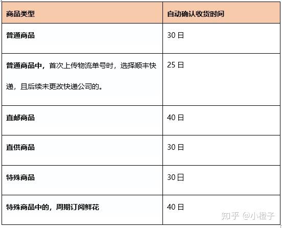 2021拼多多春节发货规则须知!