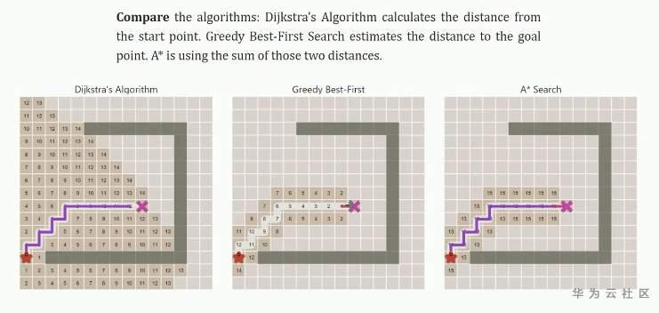 揭秘在召唤师峡谷中移动路径选择逻辑? 揭秘在召唤师峡谷中移动路径选择逻辑?