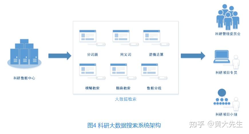 科研数据管理