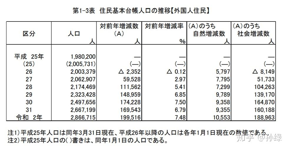 日本人口危机地球知识局