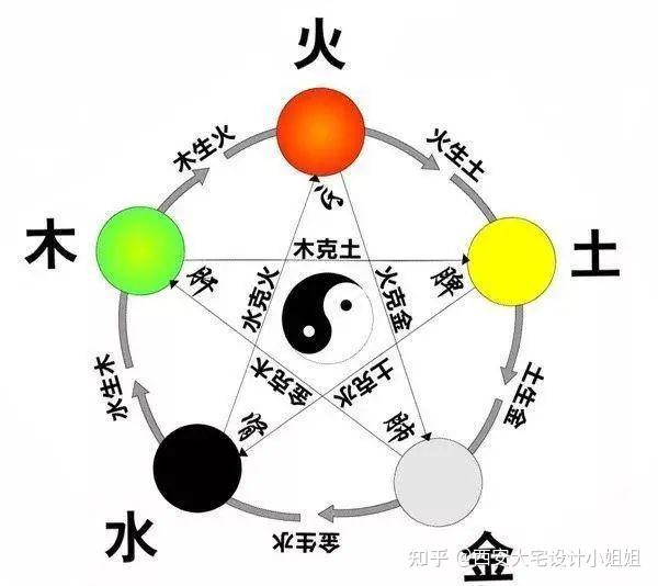 什么是五行色 v2-f6ed40c679ce1b3cde27e3028bc28516_r.jpg