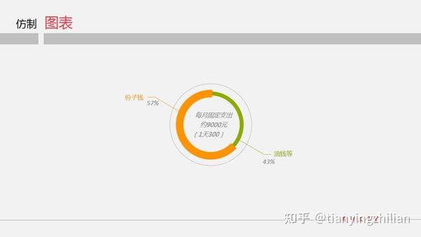 PPT图表美化篇 | 教你如何打造个性化的PPT图表 - 知乎